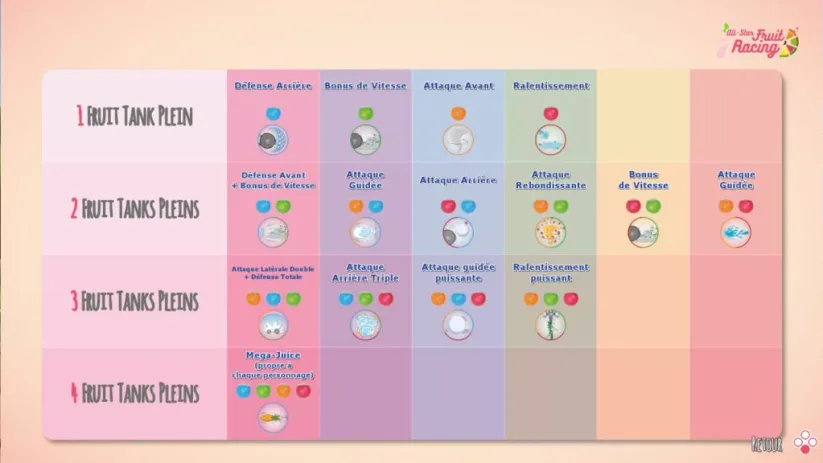 Voici la liste des attaques et comment les réaliser