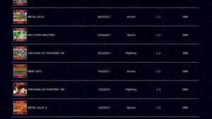 Jeux ACA NEOGEO : tous les titres disponibles sur la Switch avec vidéo du gameplay