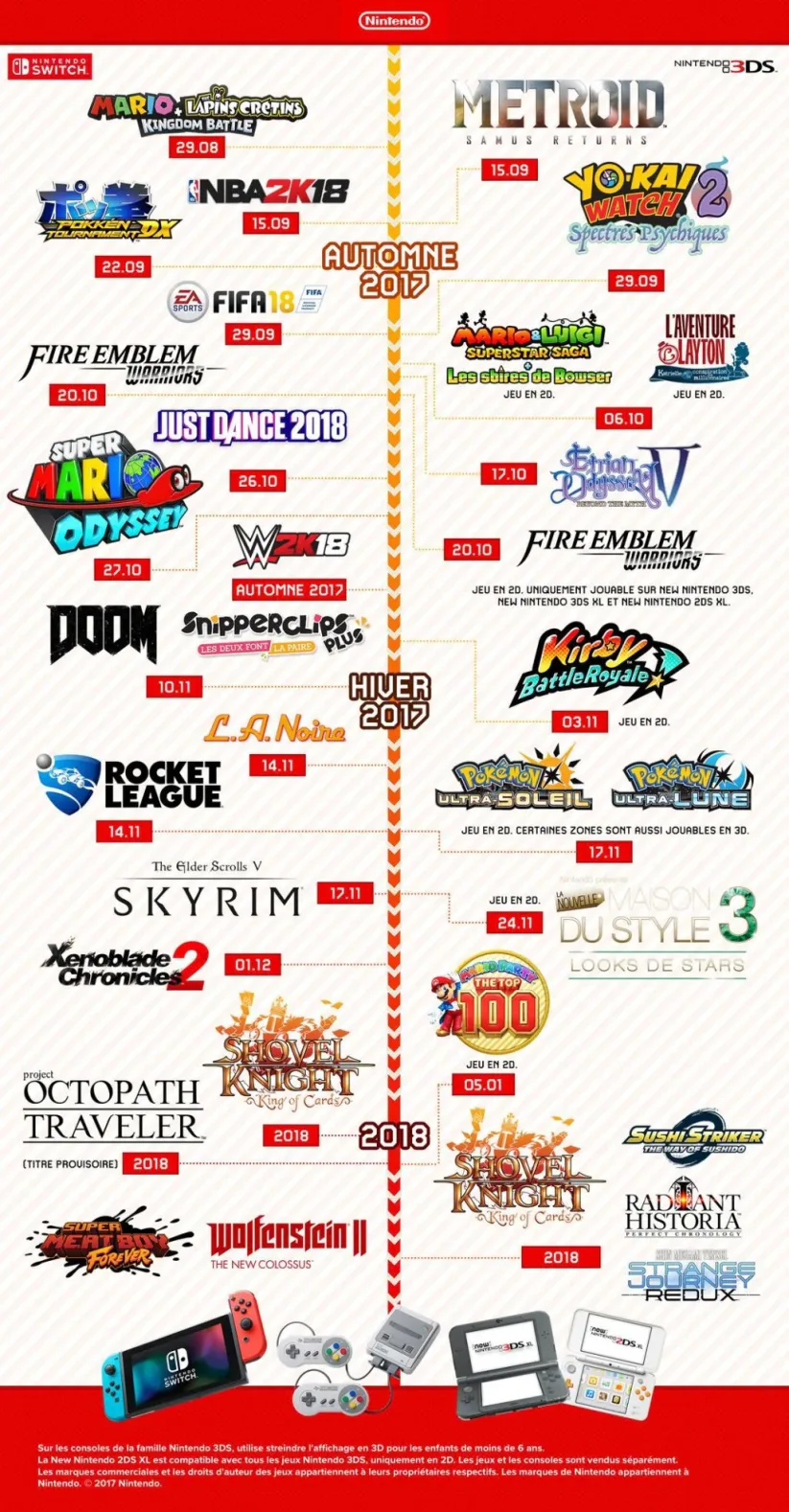 Liste des jeux attendus sur Nintendo Switch en automne 2017, hiver 2017 et 2018