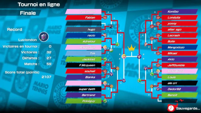 Un tableau rempli d'adversaires dignes de ce nom