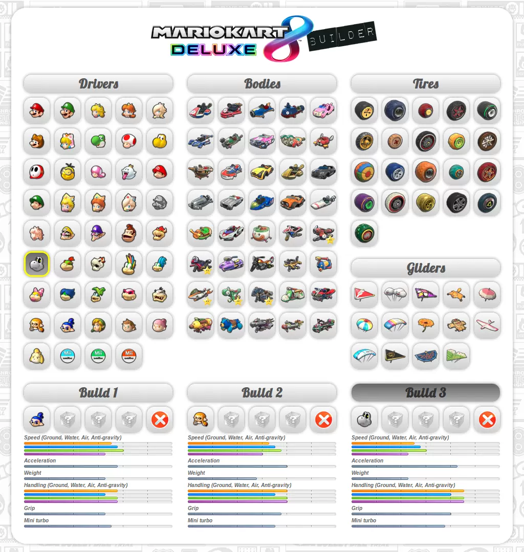 Statistiques personnages, karts, roues et ailes dans Mario Kart 8 Deluxe