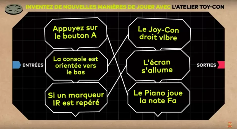 Jeu Nintendo Labo sur Nintendo Switch : exemple de blocs de l'Atelier Toy-Con