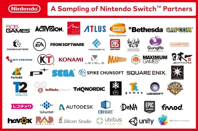 Liste des studios partenaires de Nintendo pour la Switch