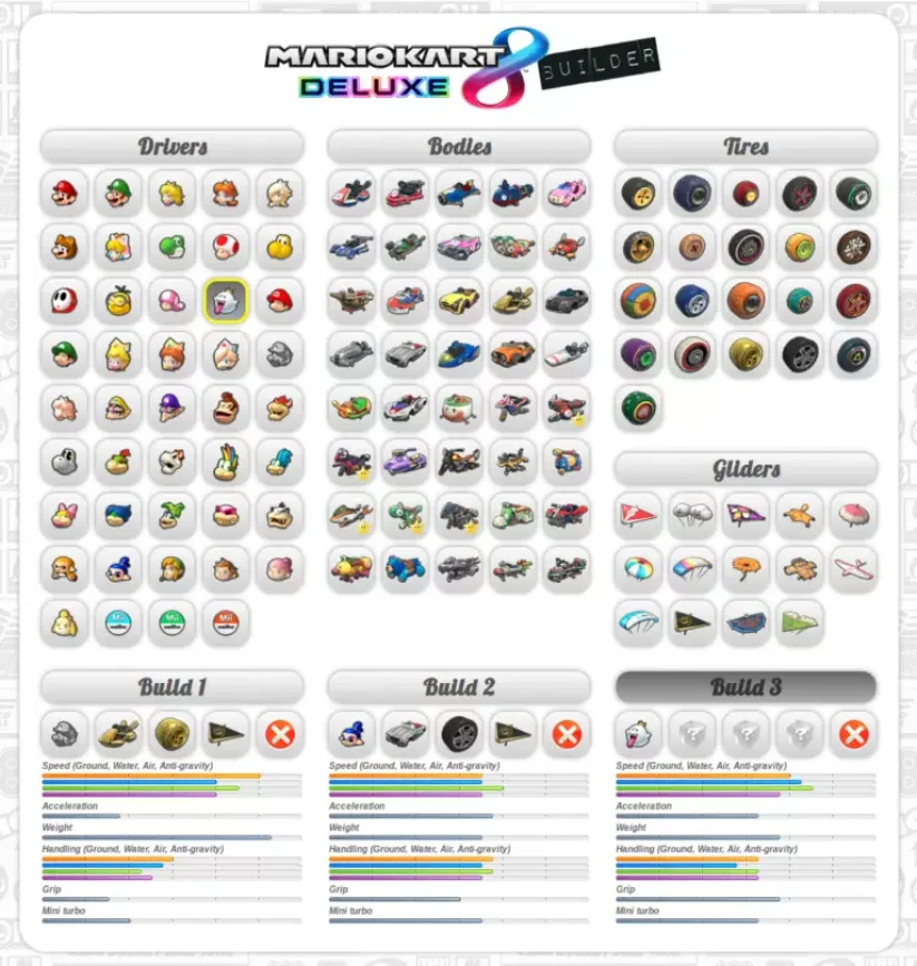 Comparer les statistiques Mario Kart 8 Deluxe