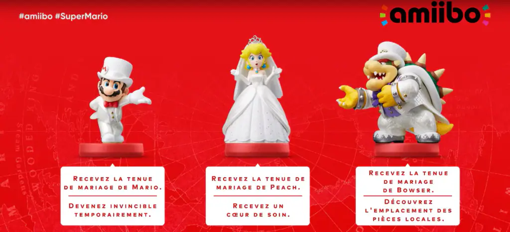 Image des Amiibos Super Mario Odyssey