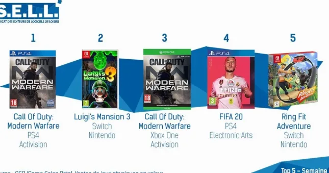 Top 5 des ventes : semaine 44